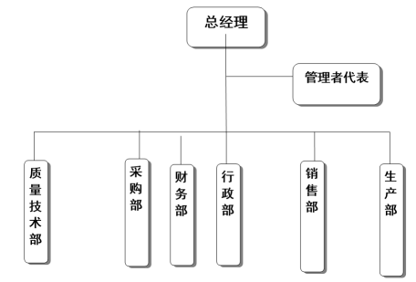 杭州乐鱼手机站入口-乐鱼online(中国)
器械有限公司社会责任报告