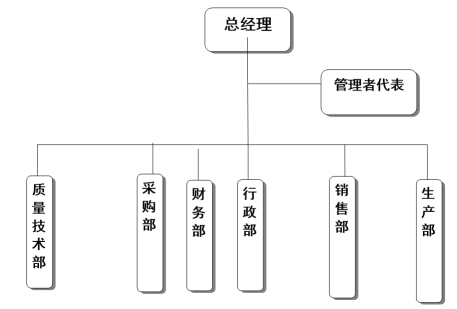 浙江乐鱼手机站入口-乐鱼online(中国)有限公司质量诚信报告